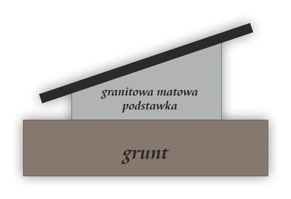 Granitowy klin podpierający dla nagrobków z możliwością montażu pod skosem (prawie na płasko)