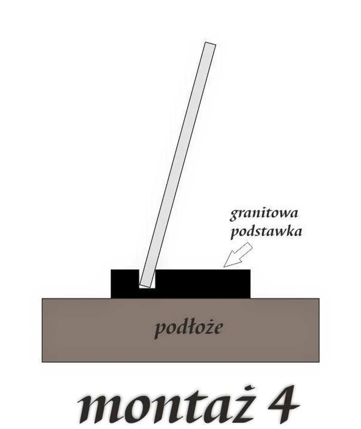 Podstawka granitowa z nacięciem dla trwałego i estetycznego montażu płytek - różne rozmiary